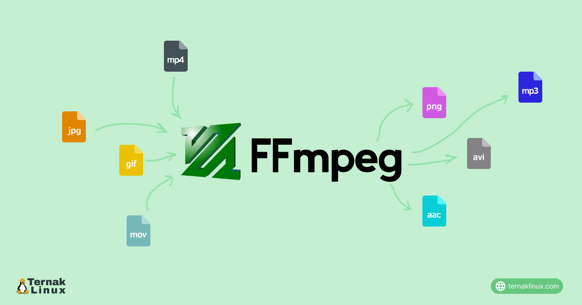 Cara Convert File dengan Ffmpeg Secara batch dengan Sekali Perintah